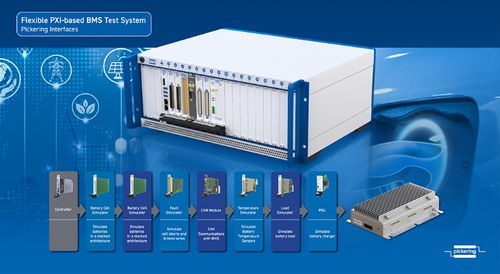 品英pickering將在汽車測試及質量監控博覽會 演示高性能模塊化信號開關 信號仿真和配套軟件