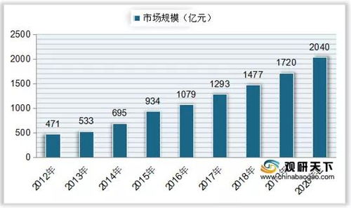 2019年中國工業軟件市場規模達1720億元,同比增長16.45