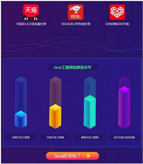 軟件開發(fā)培訓(xùn)學(xué)校java實驗班課程介紹