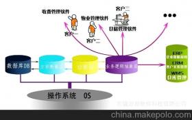 軟件開發(fā)咨詢供應商、價格與批發(fā)市場全解析